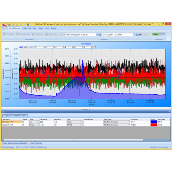 SiteView Software